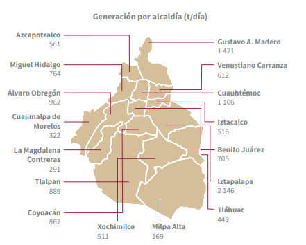 El reciclaje en la Ciudad de México